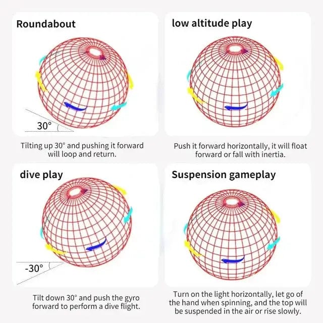 Fourovo Atmotoys Flying Ball