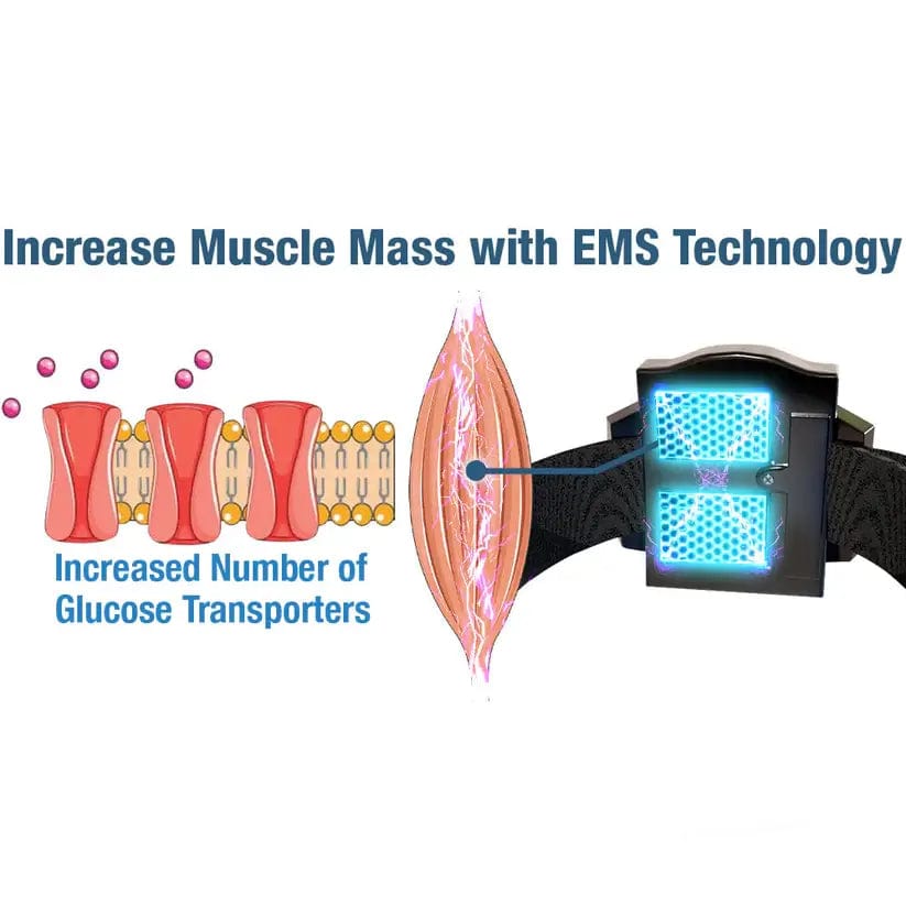 Fourovo GFOUK™ GlycoWave Electric Pulse Device