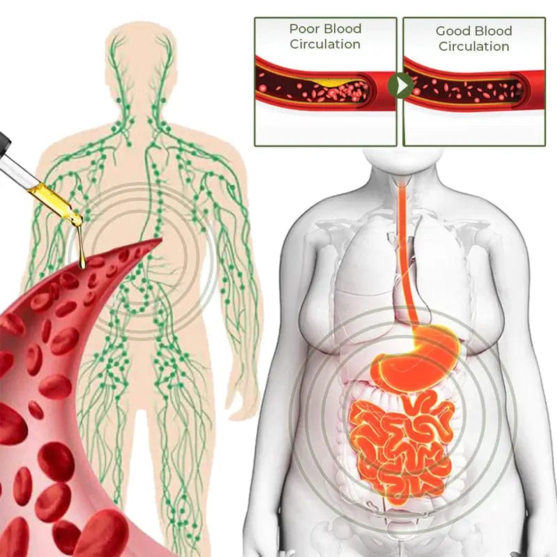 Fourovo GFOUK™ Sweating Essential Oil