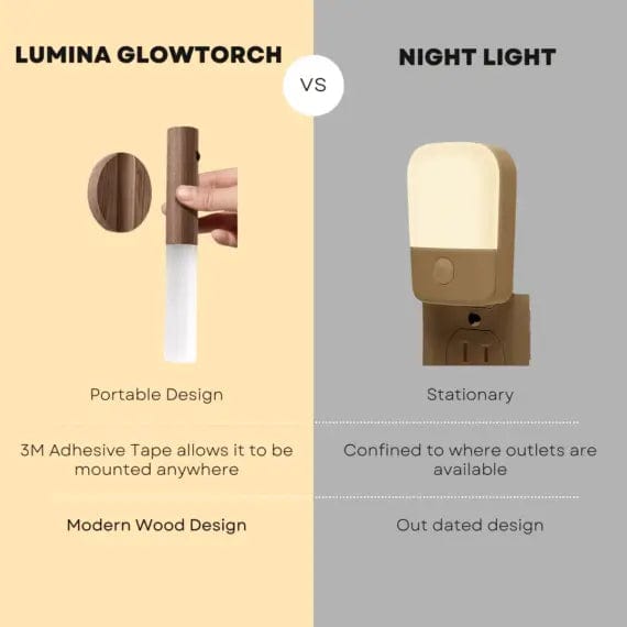 Fourovo LumellaBRIGHT Night Light