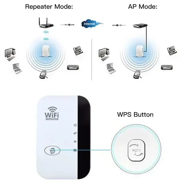 Fourovo Ultra WiFi Pro Booster