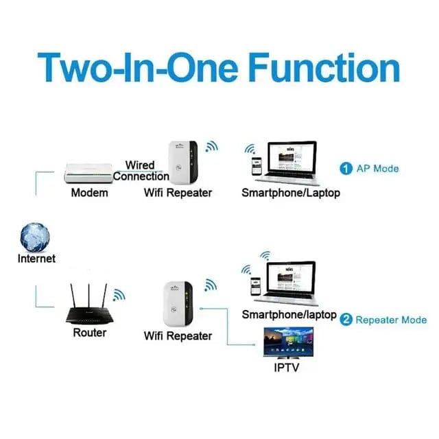 Fourovo Ultra WiFi Pro Booster